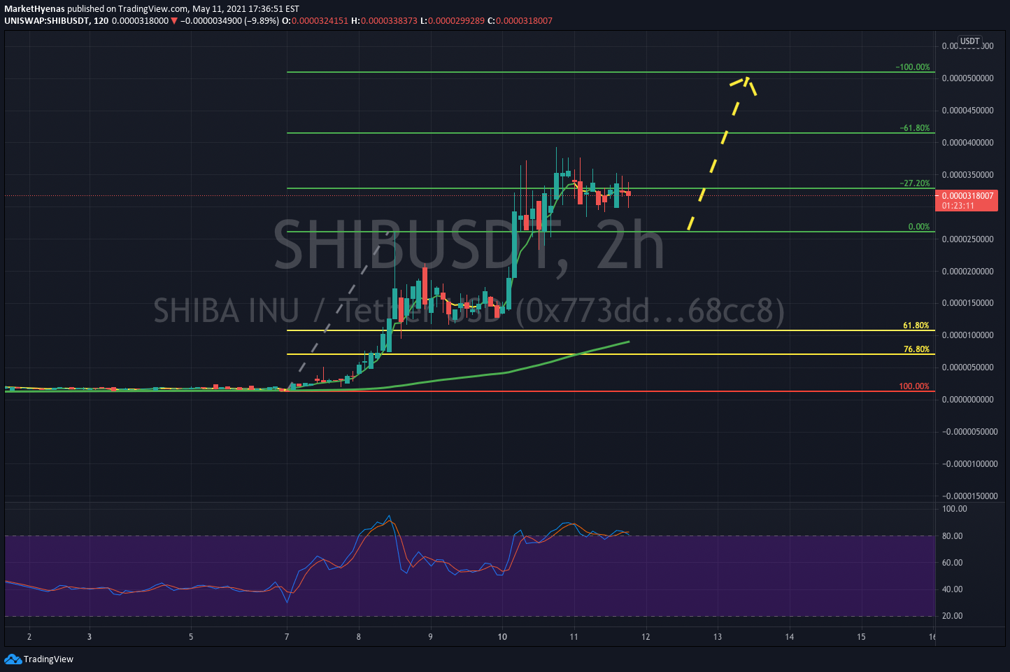 CoinMarketCap Explains Why It Changed Shiba Inu Coin.