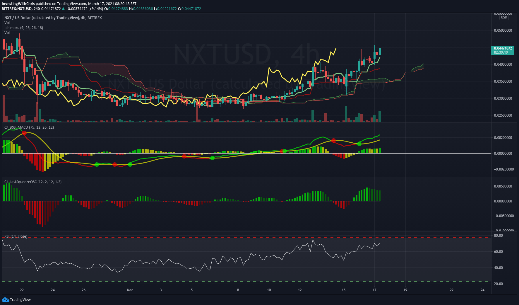 Crypto Base Scanner Signals For Trading Bots