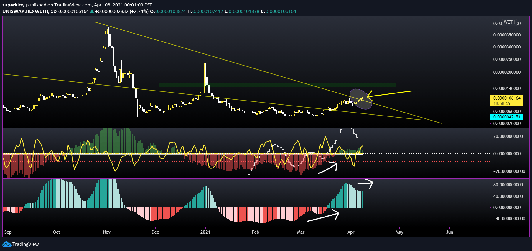hex/eth looking amazing for UNISWAPHEXWETH by superkitty