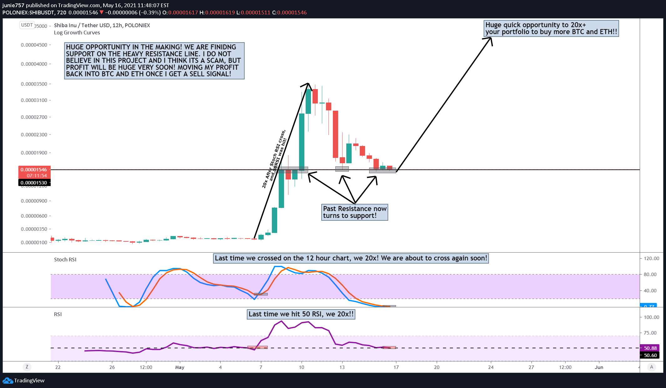 Shiba Inu Price Prediction for Today, November 04: SHIB Pulls.