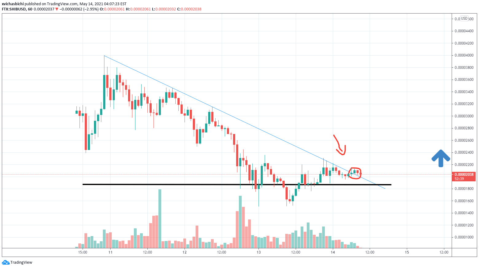 shiba inu coin stock chart Loreta Mosley