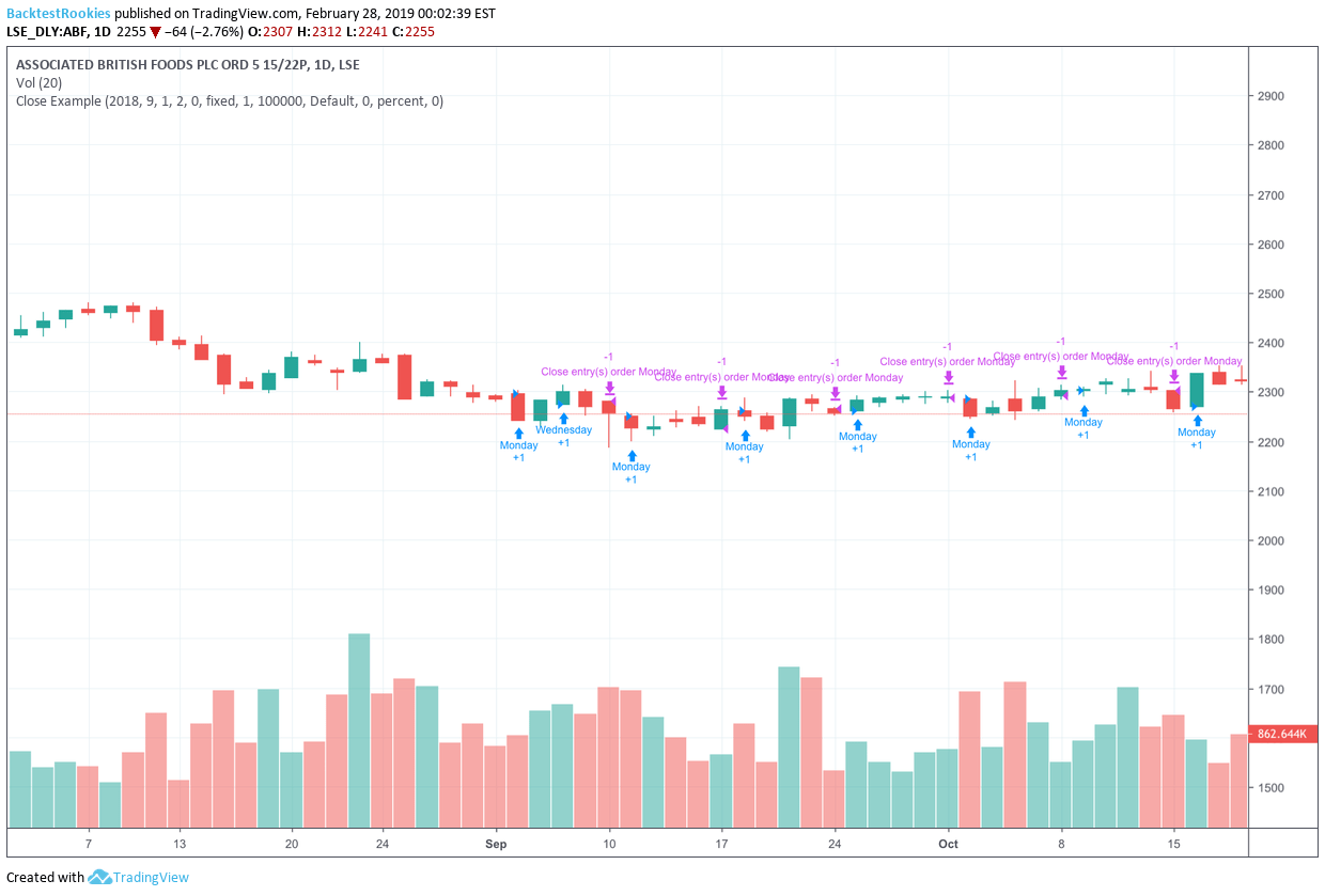 Coding TradingView strategies  Kodify