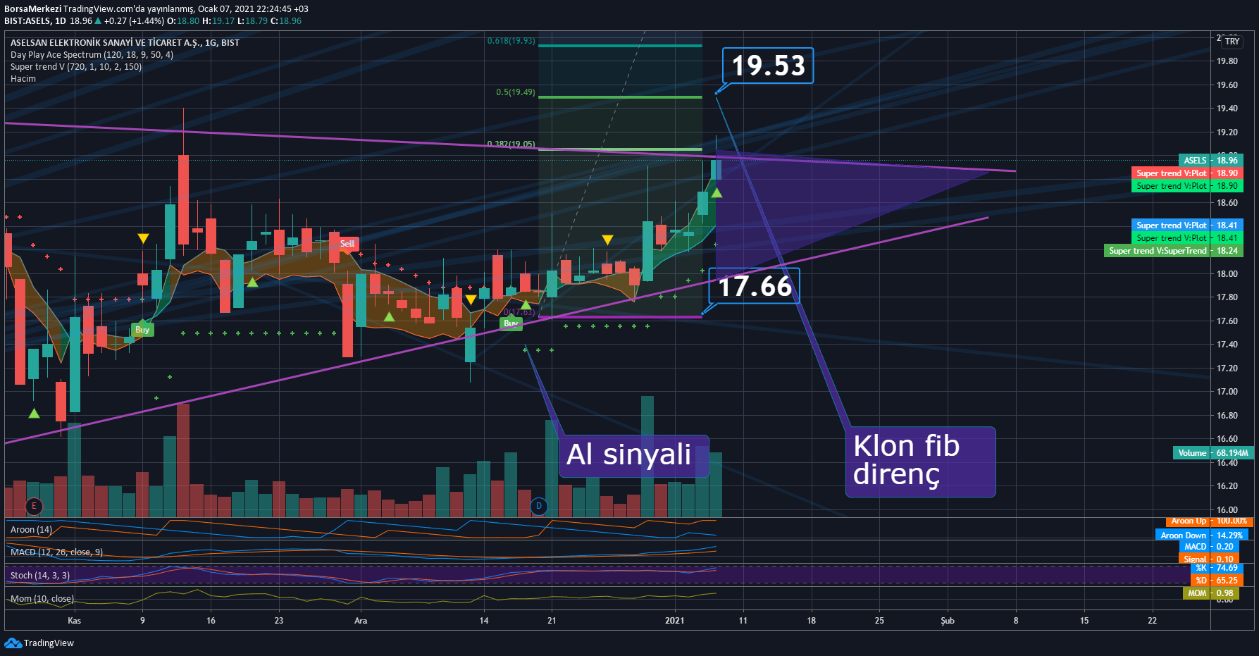 Borsa ve hisse senedi yatırımcıları için paylaşım ve tavsiyeler
