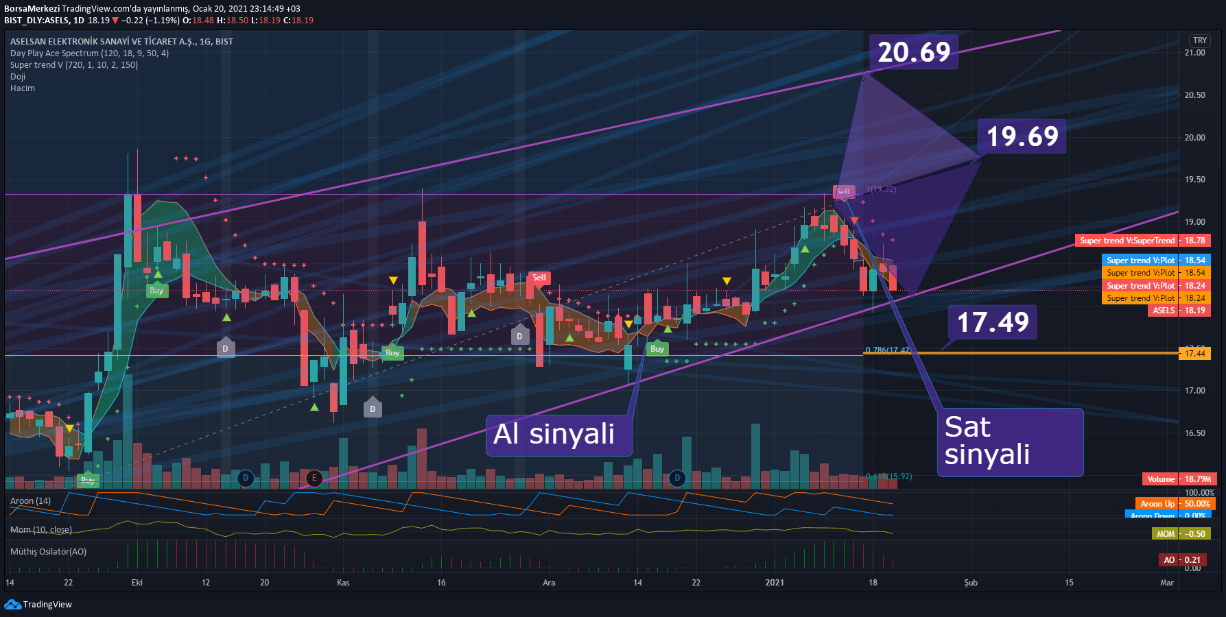 ASELS Aselsan Elektronik Sanayi Ve Ticaret A.Ş. Page 400