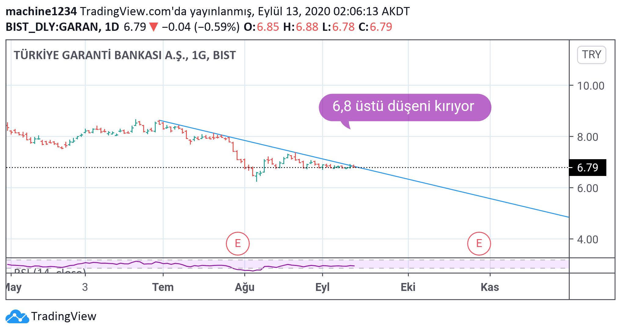 GARAN GARANTİ BANKASI hisse yorum haber analiz Hisse Yorum