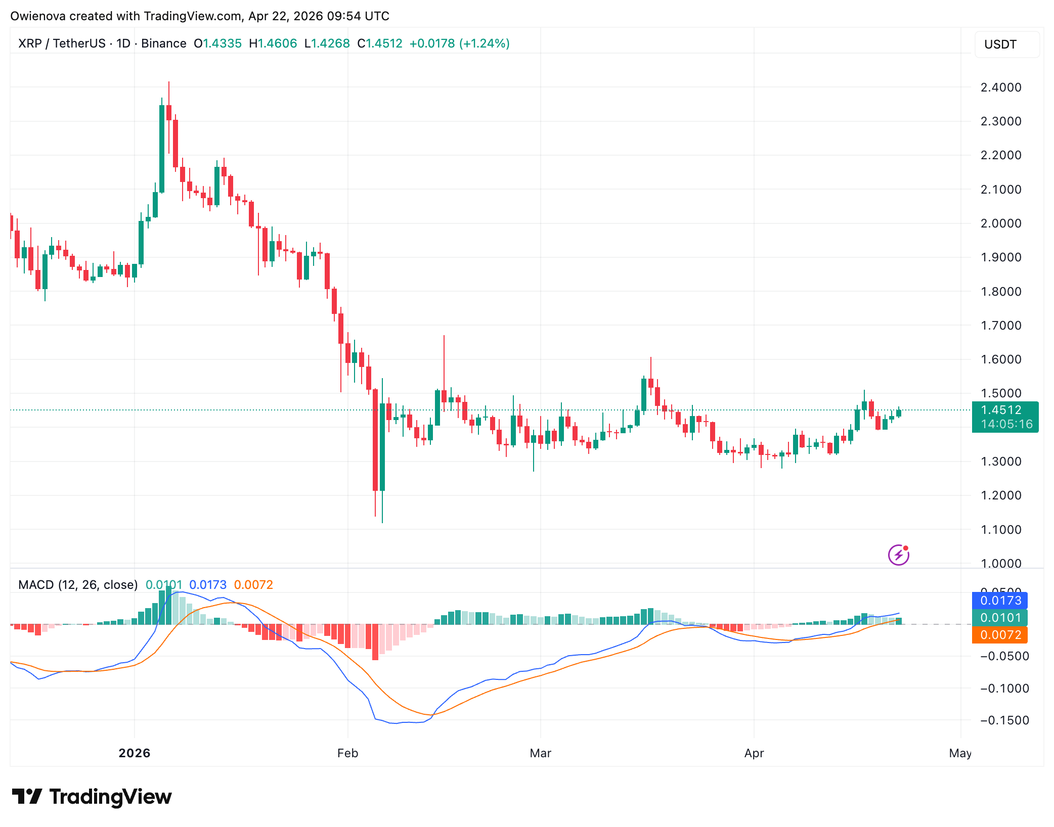 XRP