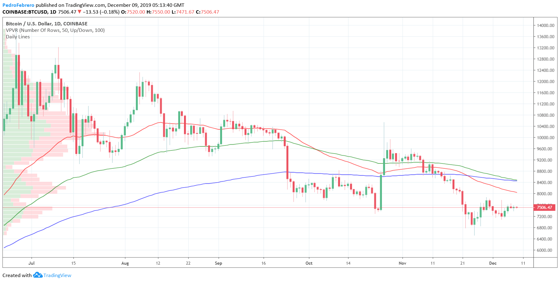 Latest Bitcoin Price And Analysis (Btc To Usd) - Coin Rivet