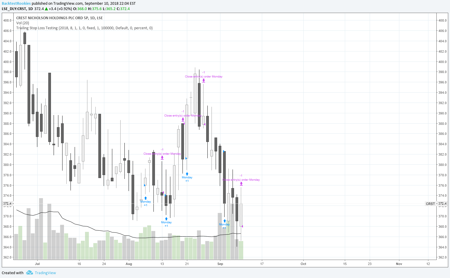 Stepped trailing strategy example by adolgov —.