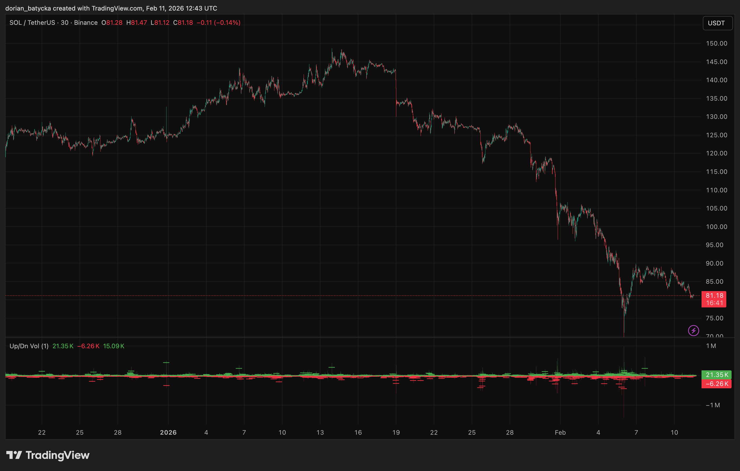 treasury firms face make-or-break test as .4b losses mount