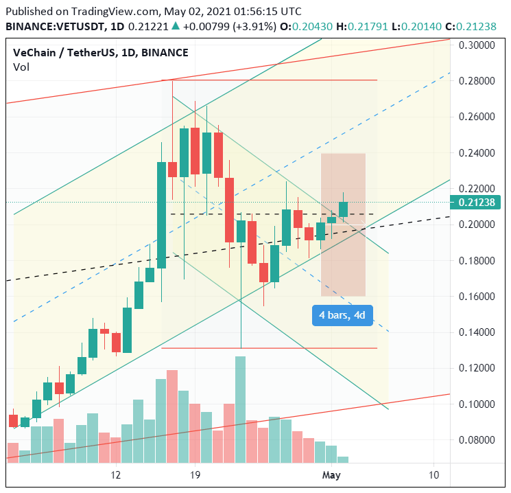 Crypto Megathread V7 What Capital Gains Tax? Page 24 Sherdog