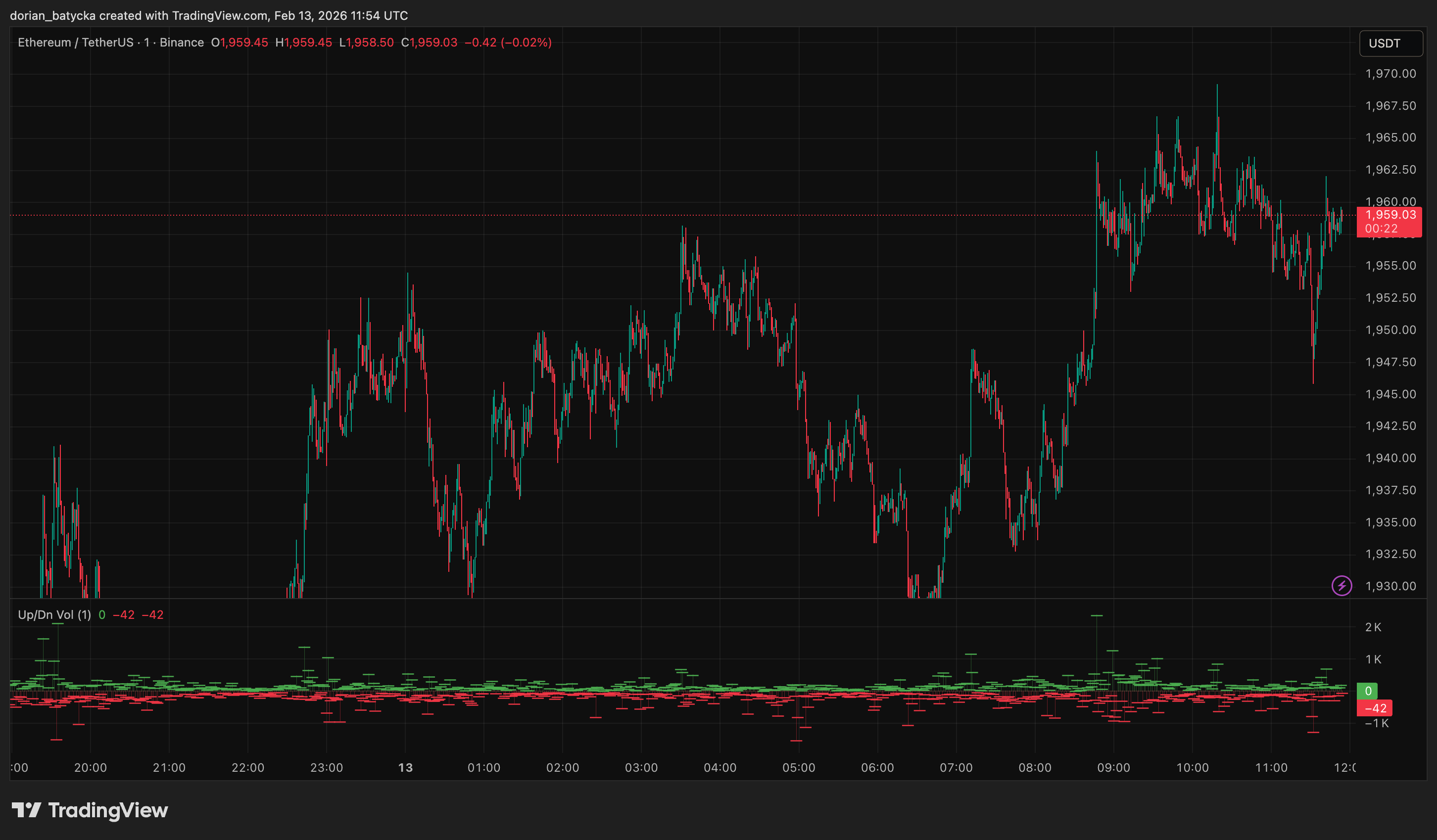 Will .3B options expiry jolt Ethereum price from key strike levels?