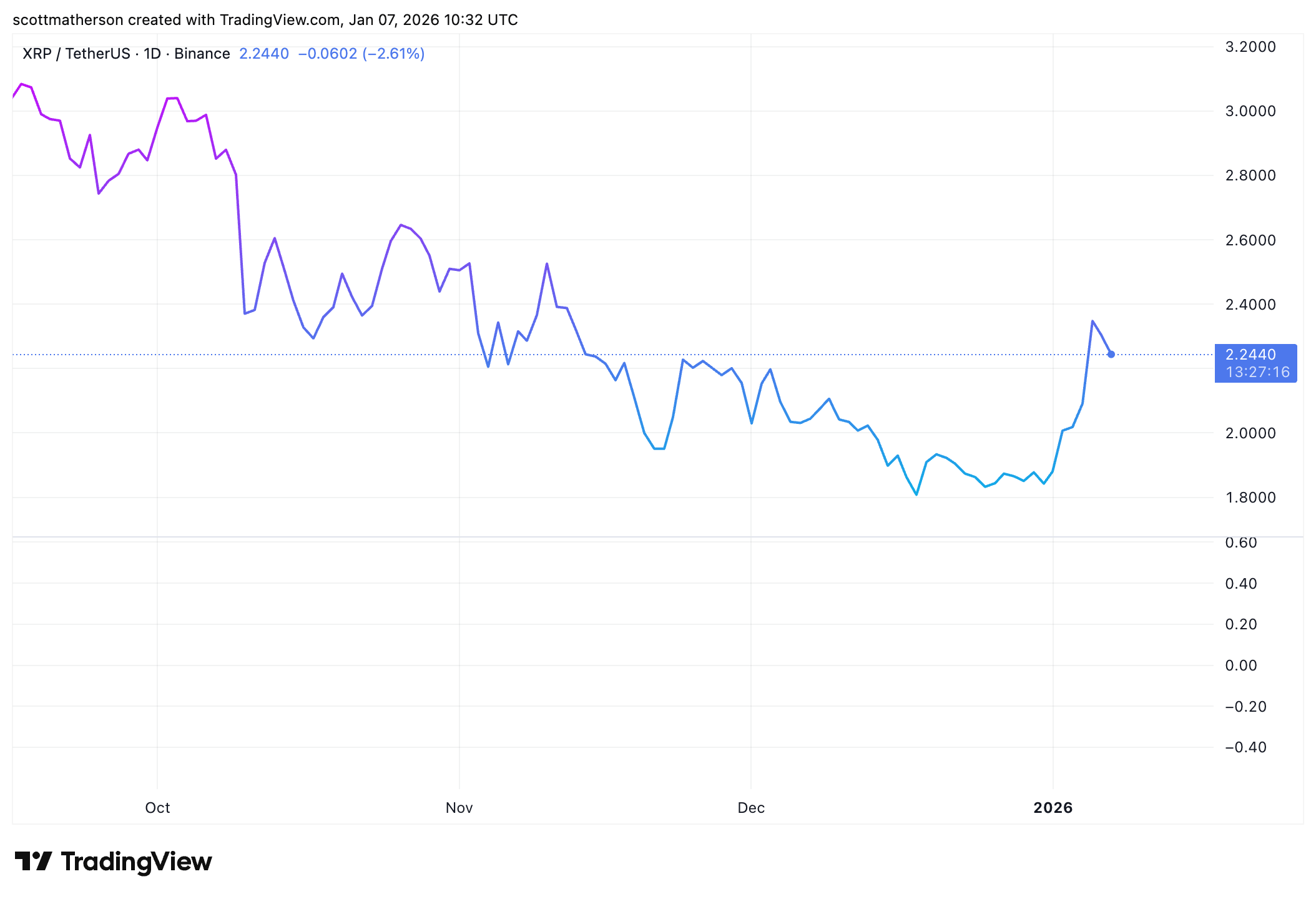 Strategist Reveals What Will Drive XRP Price To $100 Per Coin