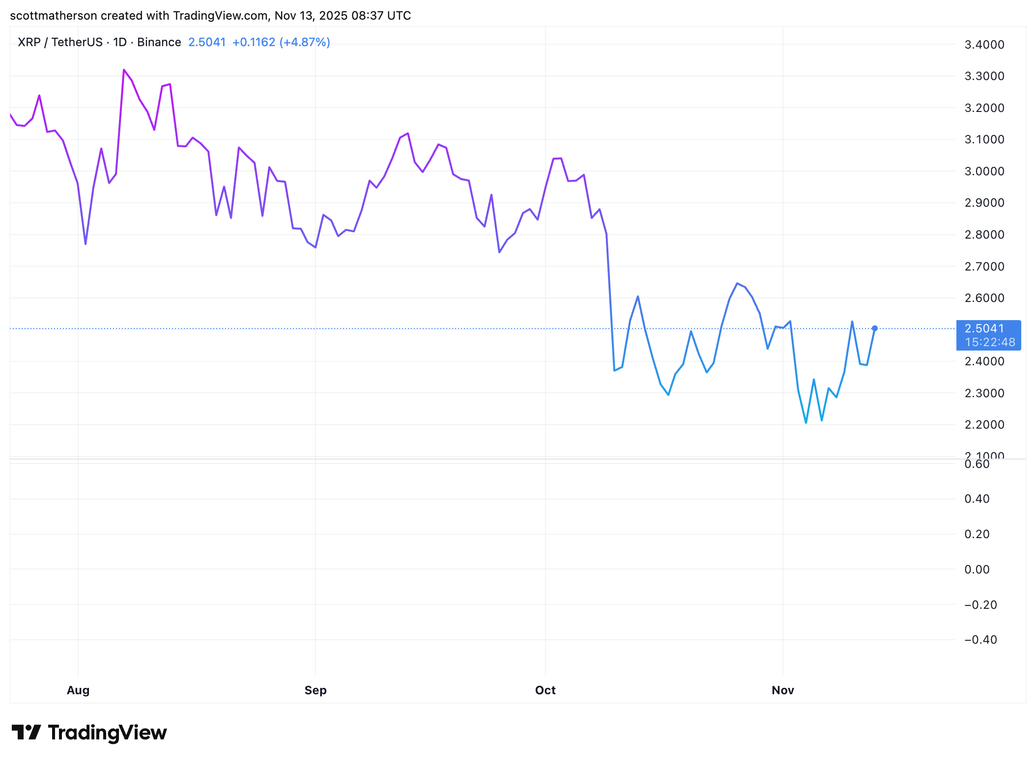 Market Expert Drops Full XRP ETF Launch Calendar Into New Era – MAXBIT