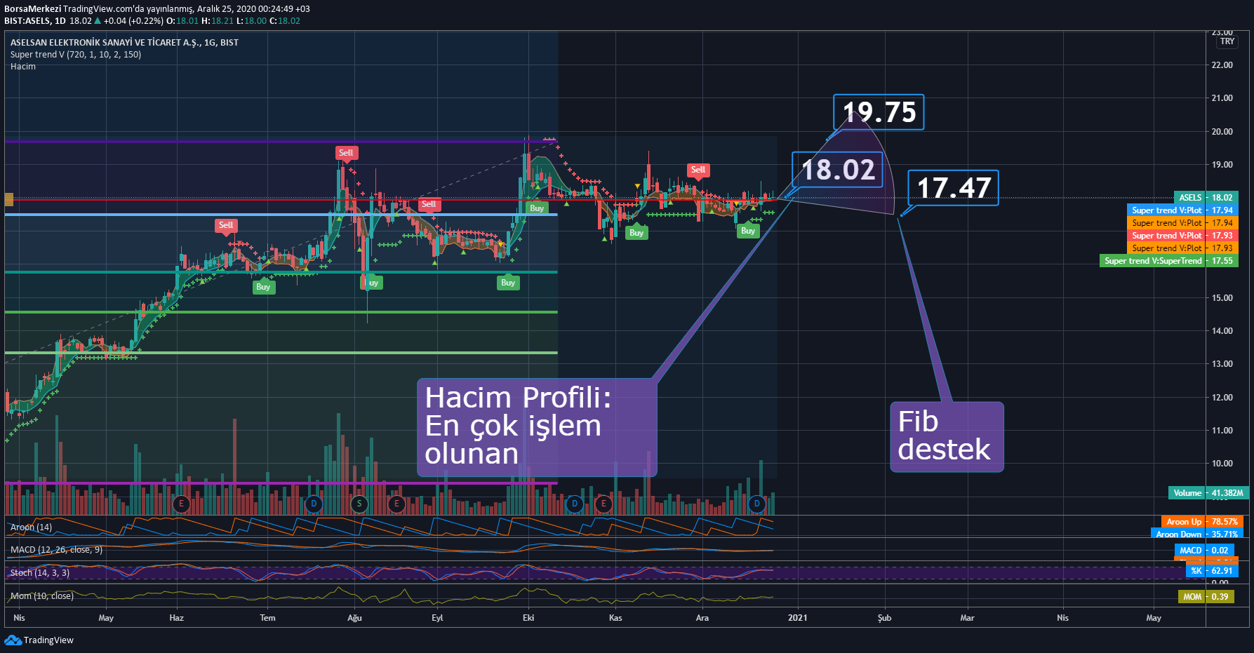 Borsa ve hisse senedi yatırımcıları için paylaşım ve tavsiyeler
