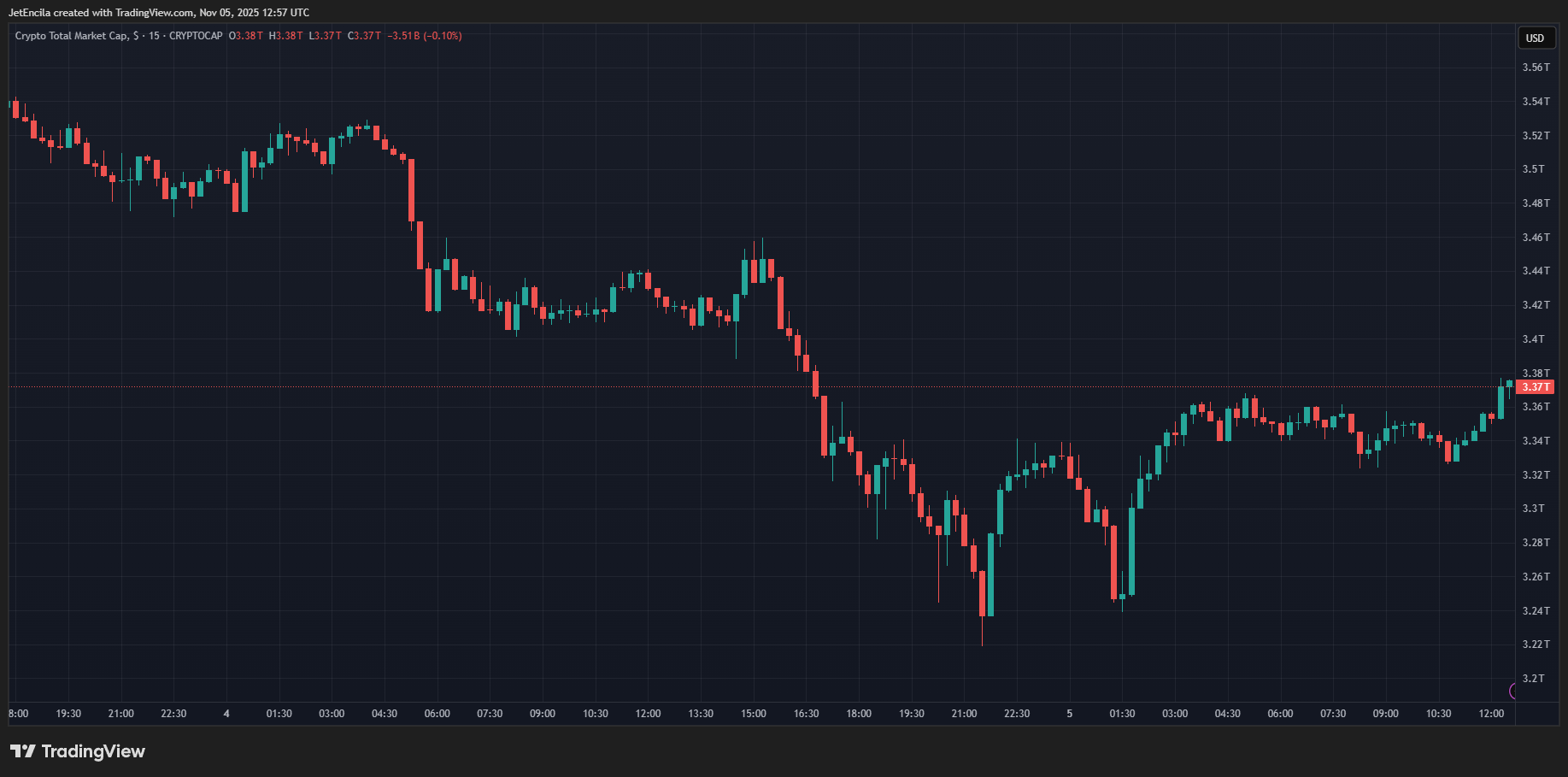 Crypto Firm DWF Labs Lose M To North Korean-Linked Hackers – Report – MAXBIT