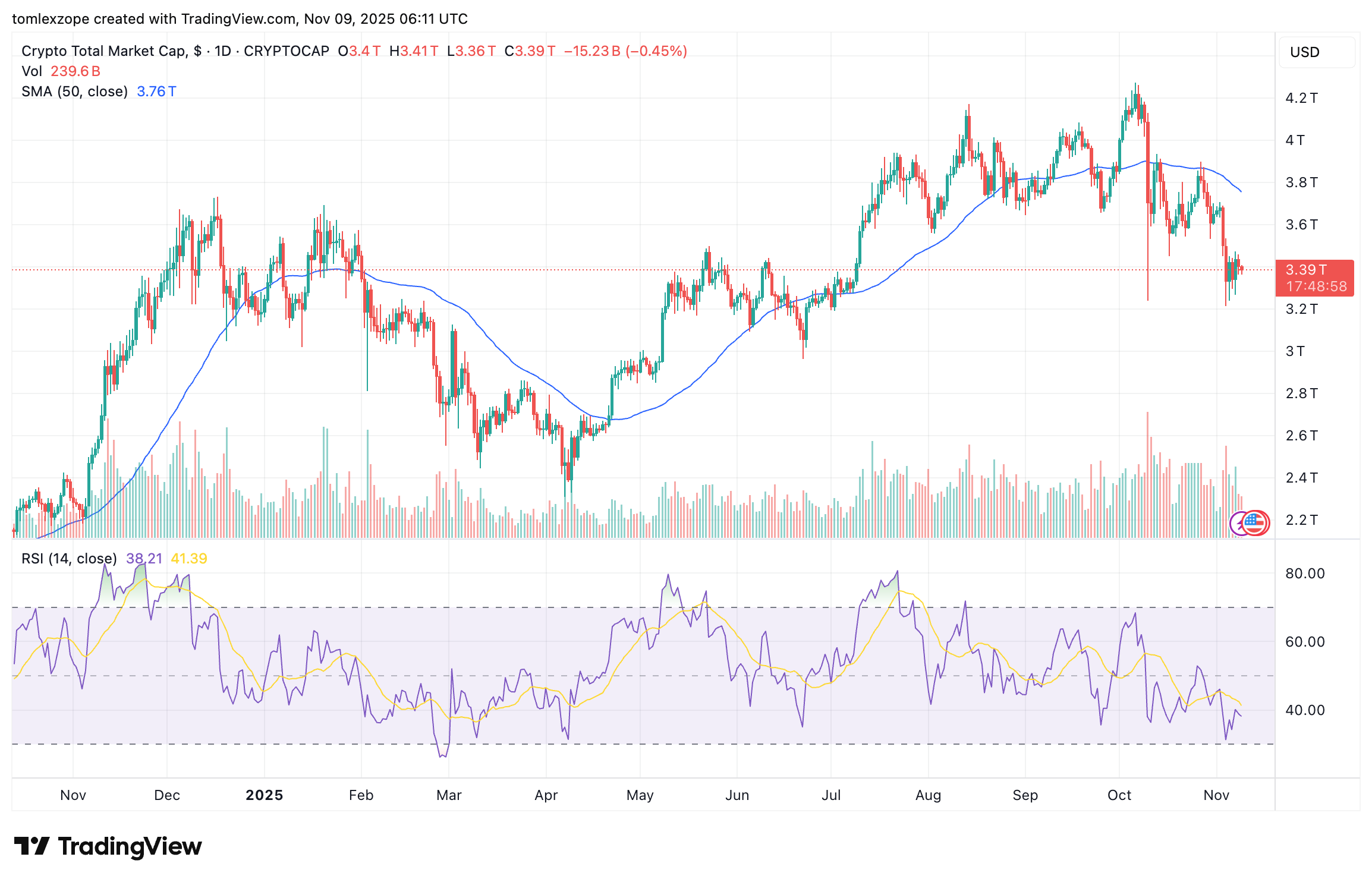 Binance Founder CZ Surprised By Pardon, Denies Business Links To Trump Family – MAXBIT