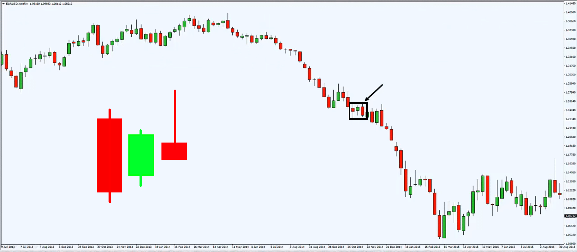 4 Inside Bar Trading Strategy TradingwithRayner