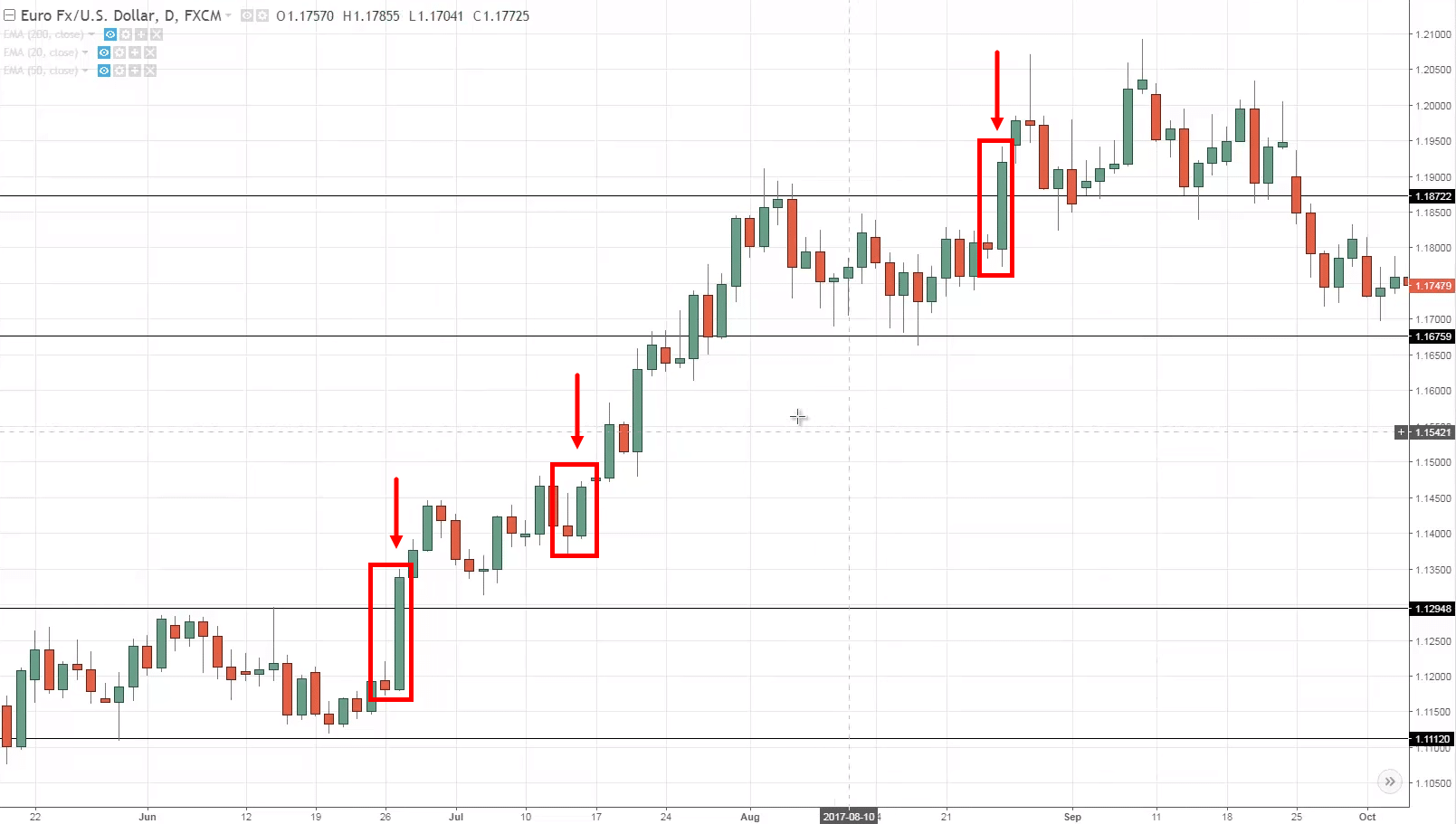 What is a Bullish Engulfing Pattern PLANB TUTOR