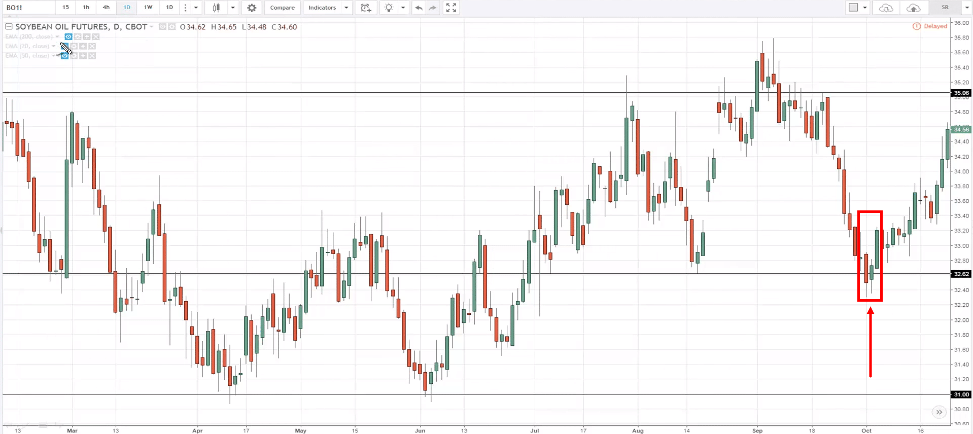 16 Market Structure TradingwithRayner