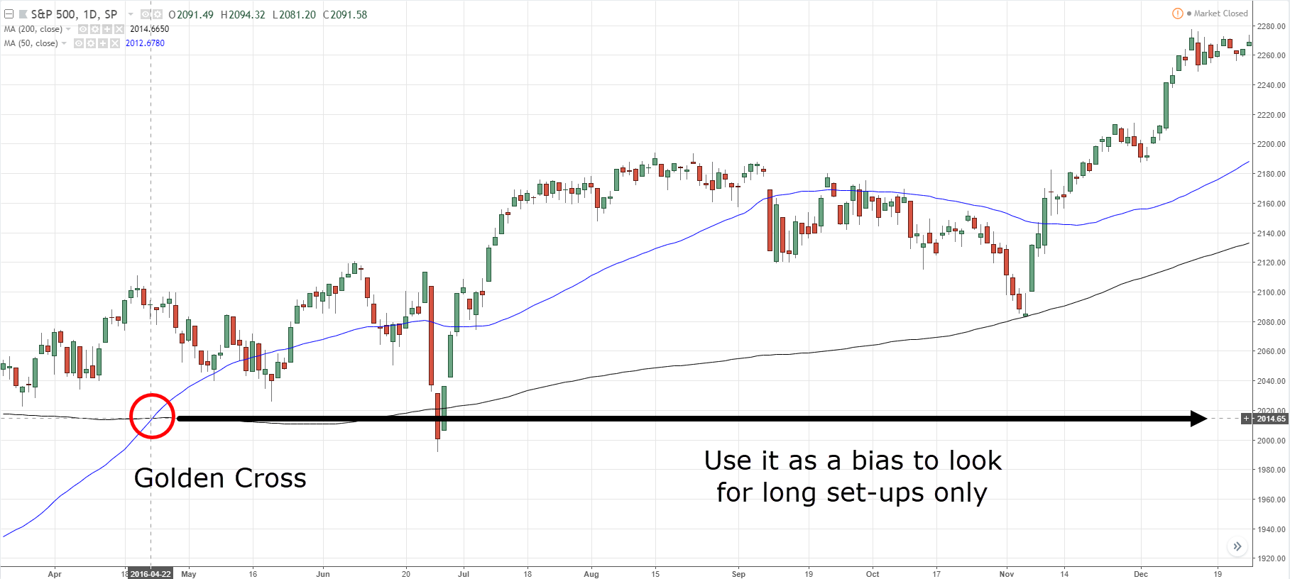 5 Golden Cross Explained TradingwithRayner