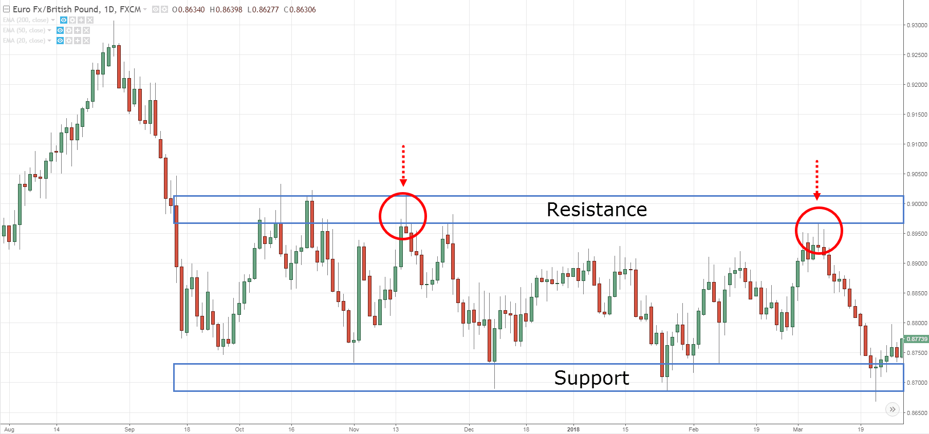6 Swing Trading Strategies TradingwithRayner