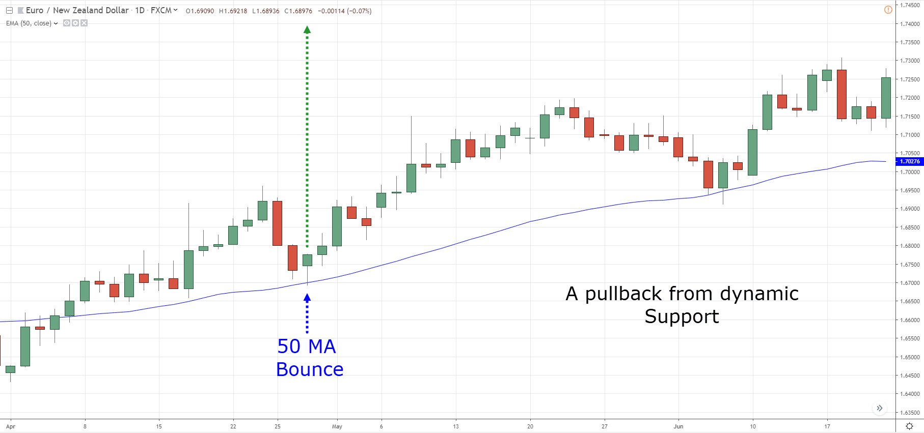 2 What is a long position TradingwithRayner
