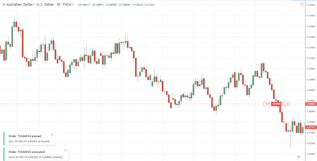 TradingView Paper Trading – Complete User Guide LinkedIn