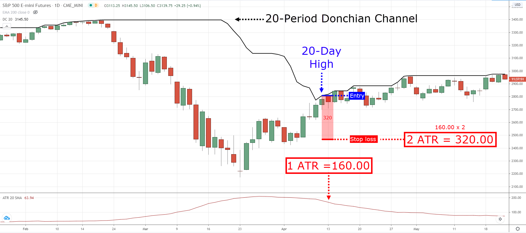 Turtle Trading Rules Does It Still Work Today? (guest post)