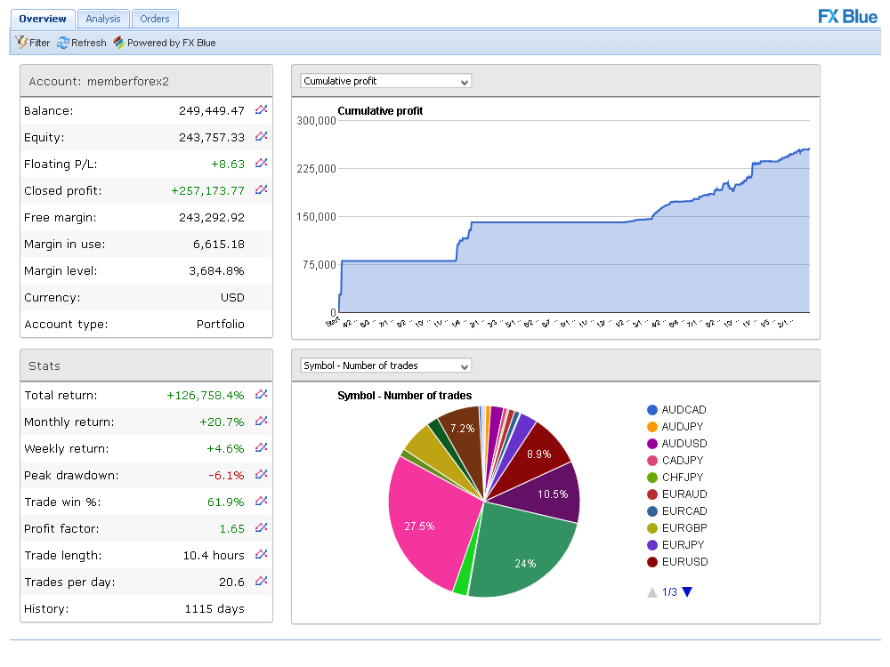 A Complete Guide To Creating And Using A Forex Trading Journal