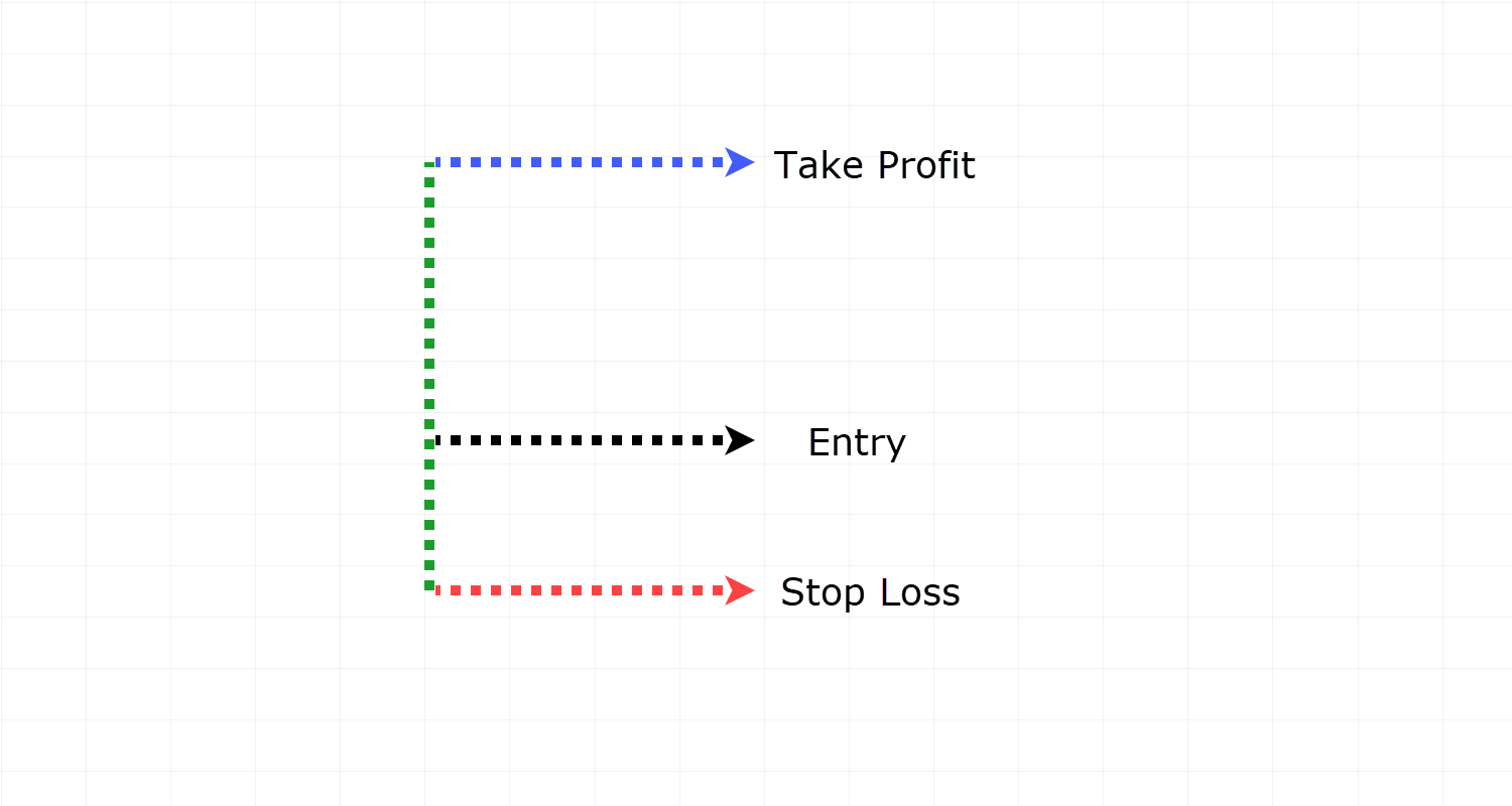 The Complete Guide To Bracket Orders TradingwithRayner