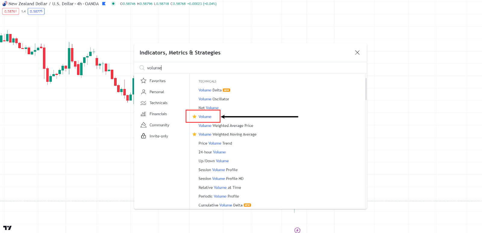 The Essential Guide To Volume Analysis