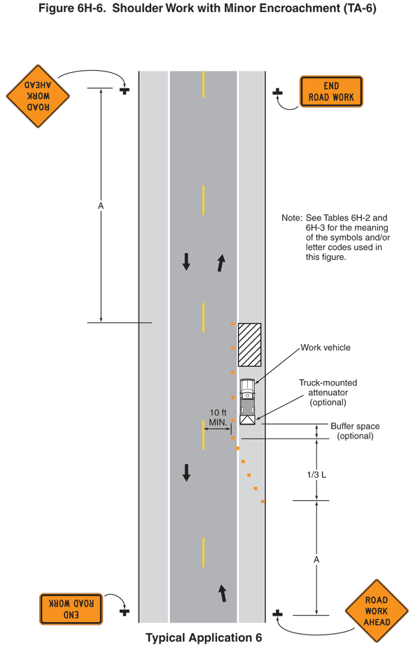 Roadway Buffer Zone & Clear Zone Guide » Traffic Safety Resource Center