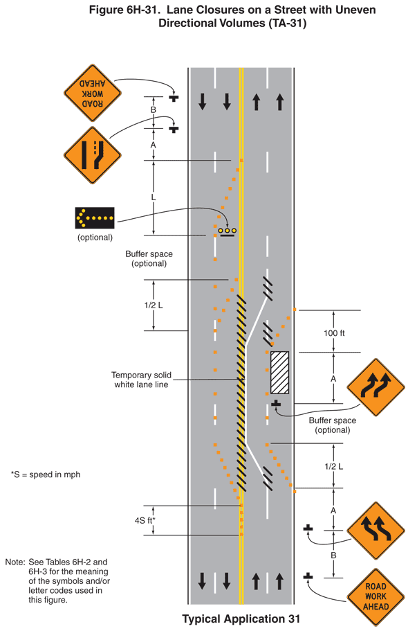 Roadway Buffer Zone & Clear Zone Guide » Traffic Safety Resource Center