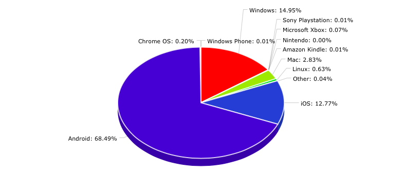 Top Rated Websites: HDsex - Traforama Blog
