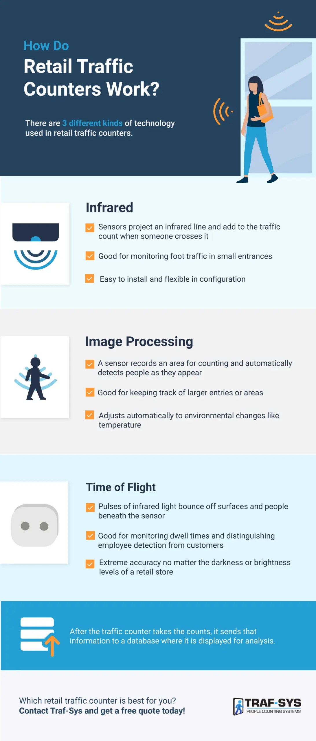 Retail Traffic Counter TrafSys