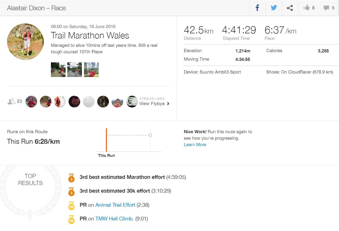 Salomon Trail Marathon Wales 2016 Trail & Kale