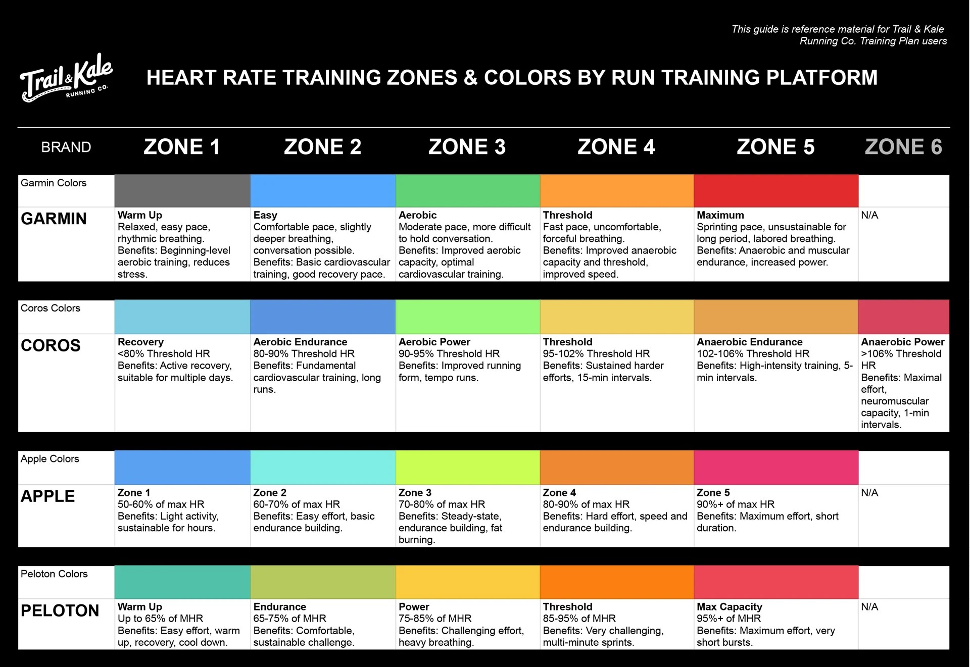 Heart Rate Training For Runners (Updated 2024 Guide)