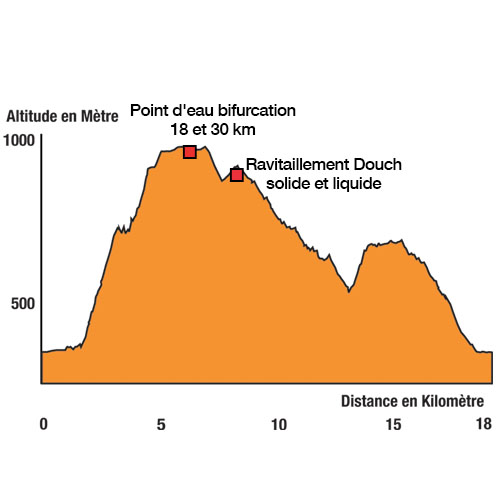 Carte Ign Caroux Profils et Cartes IGN Trail du Caroux