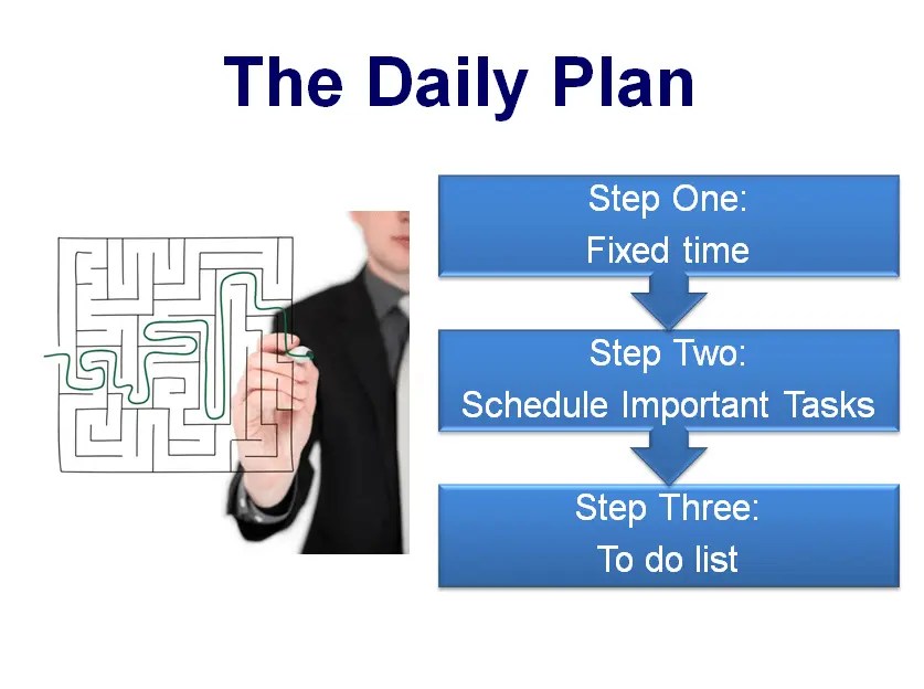 Time Management Training Course Materials Training Resources, UK