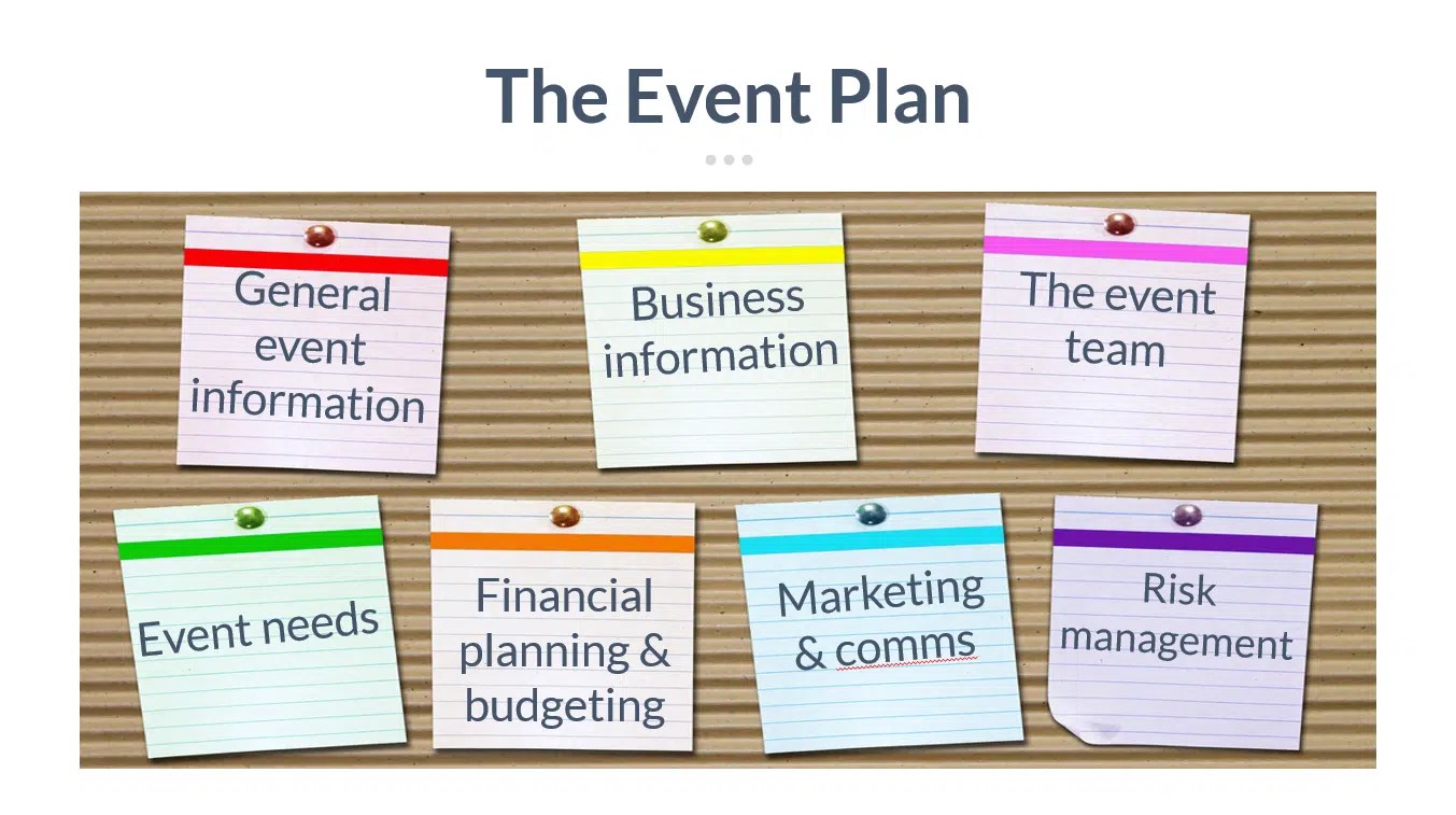 Event Management Training Course Materials Training Resources, UK, Online