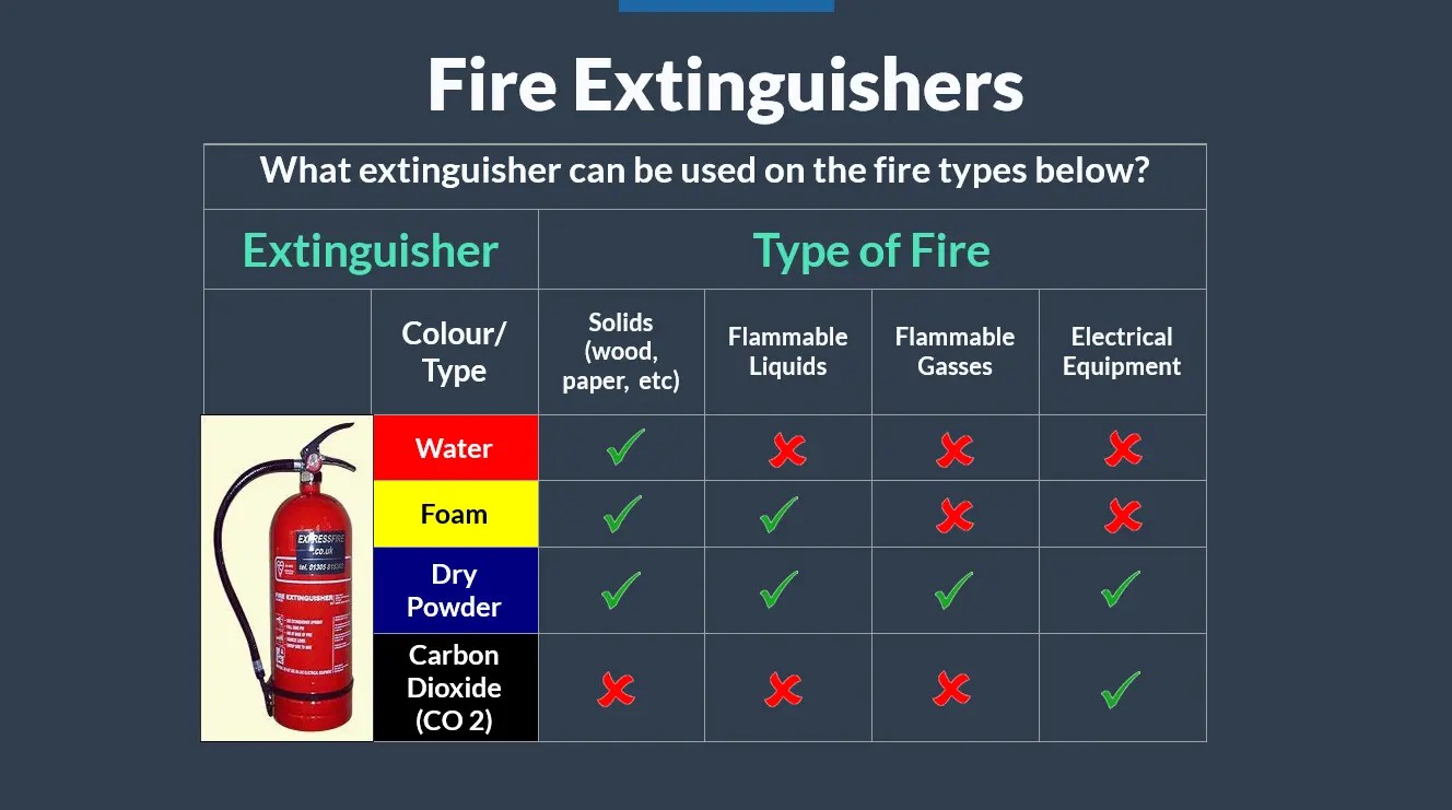 60 HQ Pictures Free Fire Extinguisher Training Handouts Boat And