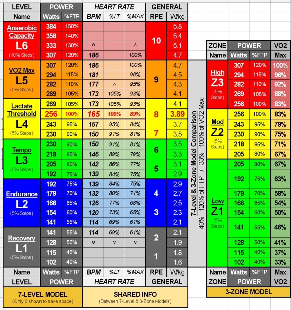 Polarized training what are the 3 zones 36 by sryke Training