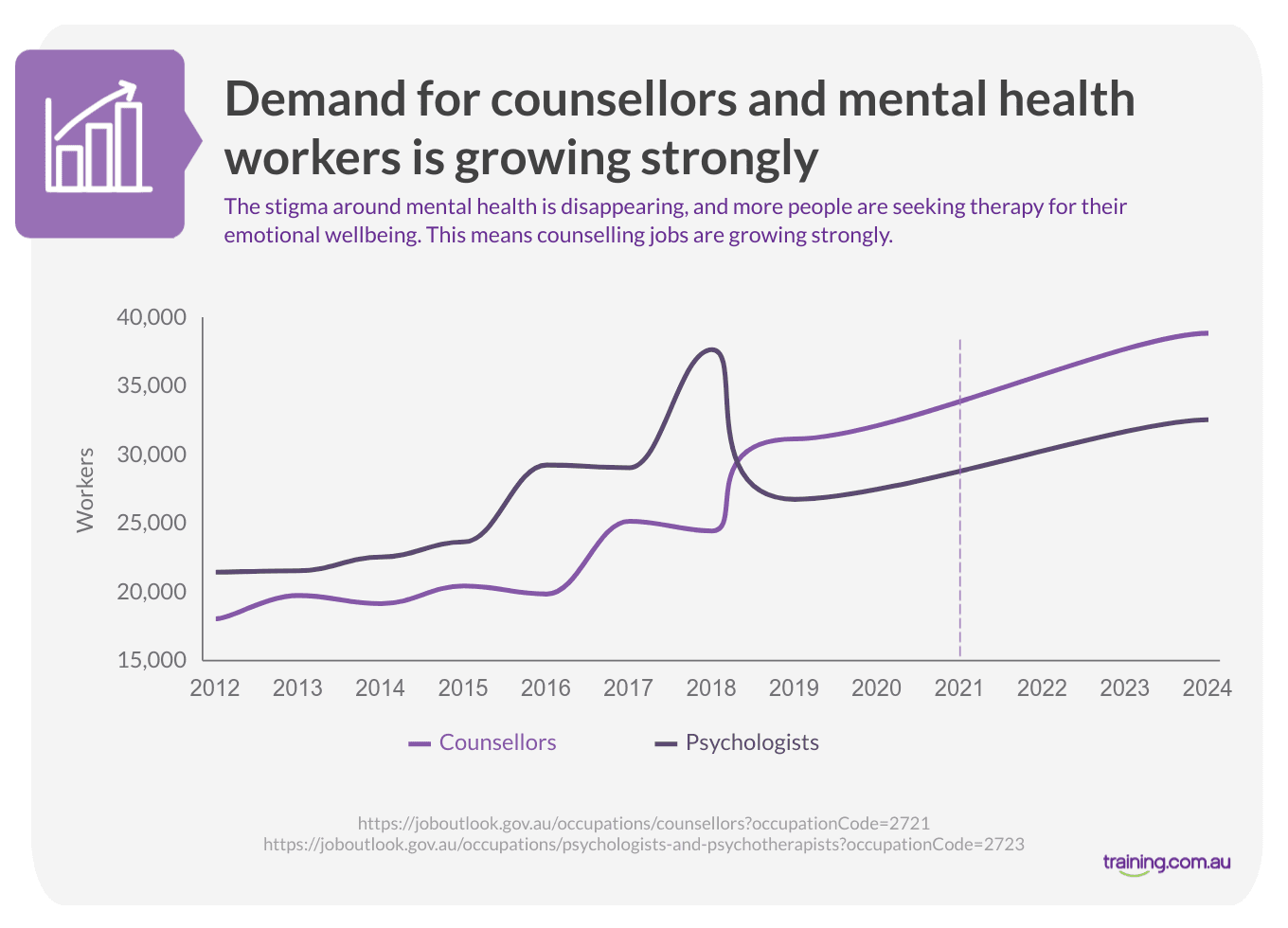 How to a Counsellor in Australia 2023