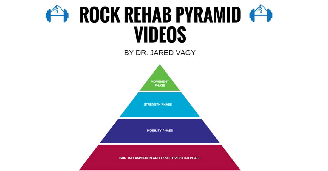 Rock Rehab Pyramid Videos TrainingBeta