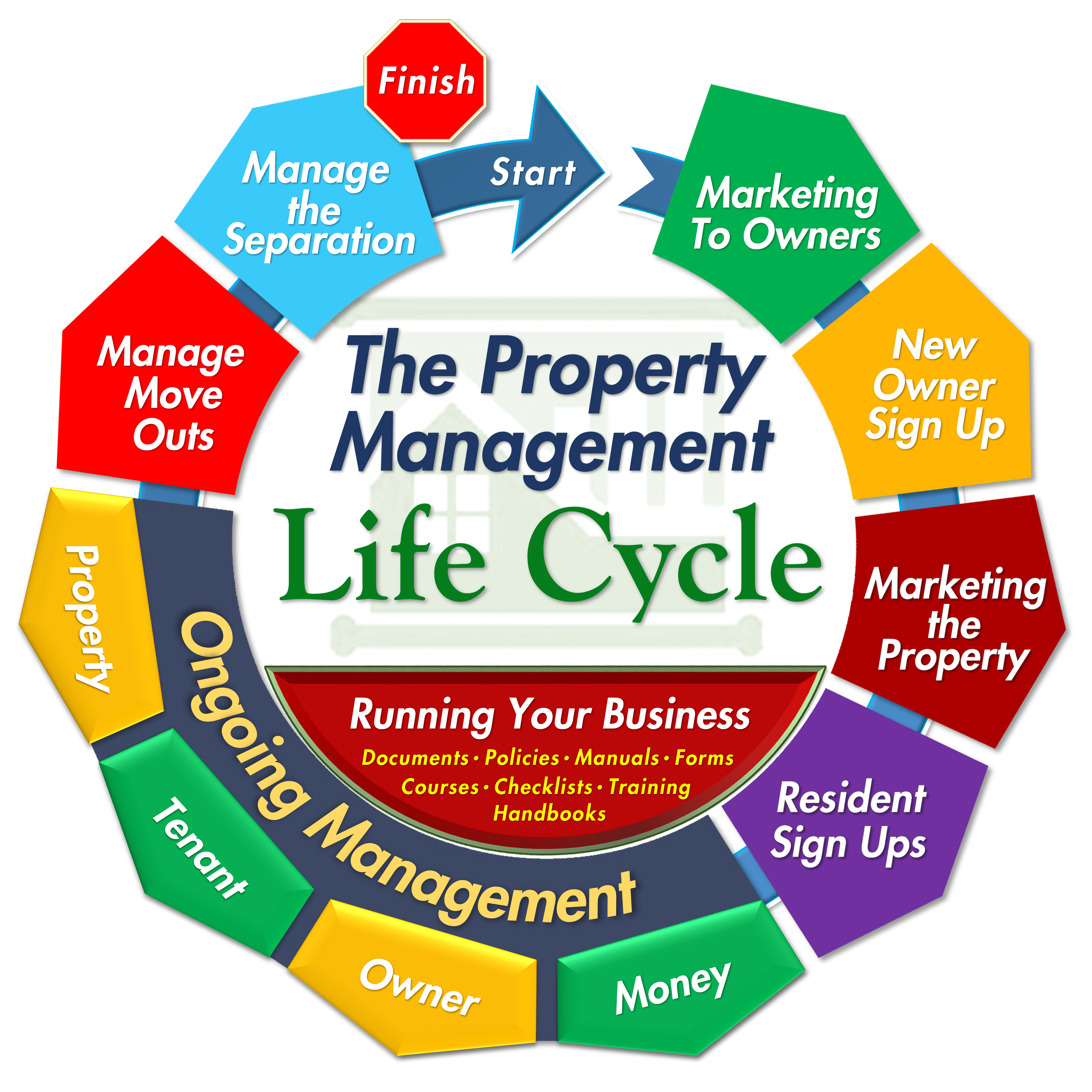 Property Management Conventions 2024 Image to u