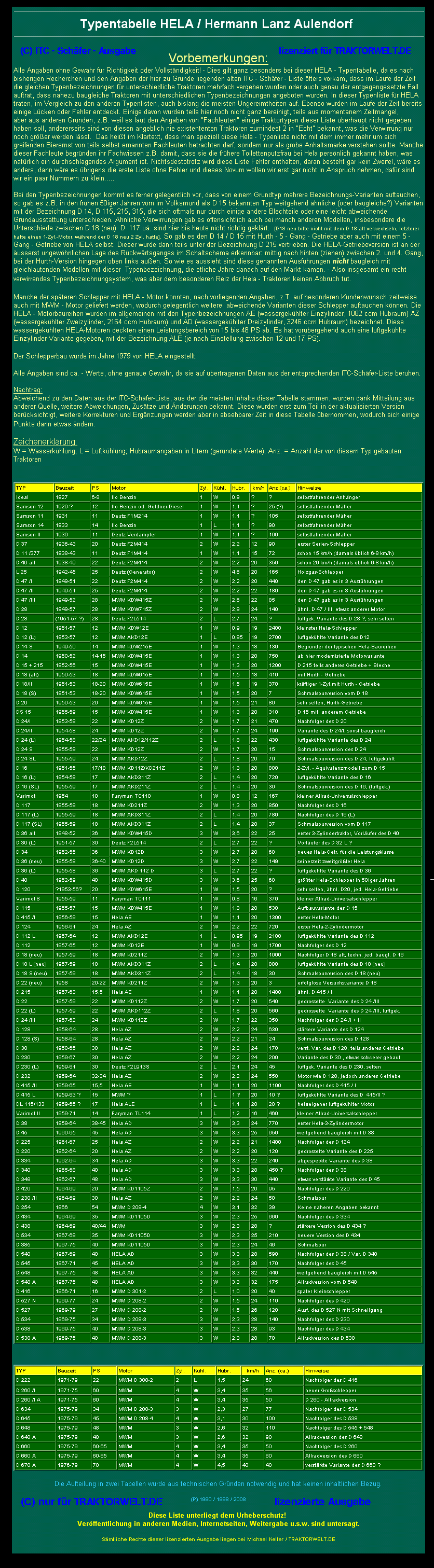 Hela Stammkundenkarte HELA