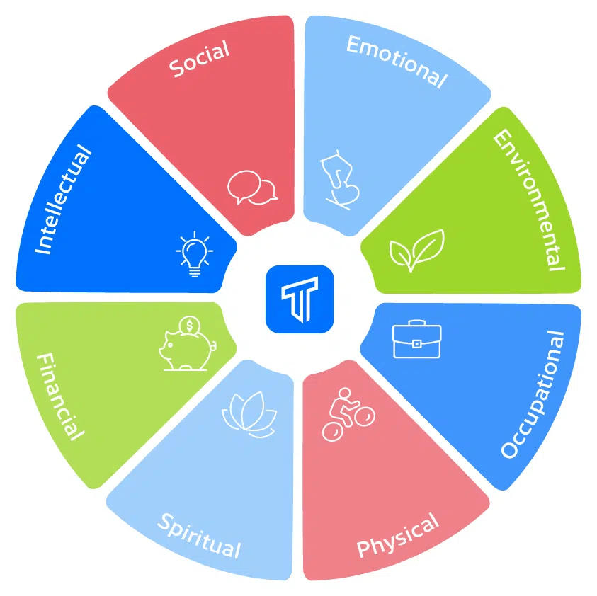 Health & Wellness Training is a Bridge to Better Performance Traliant