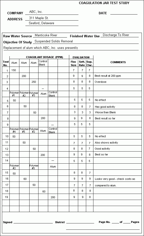 TRAMFLOC, INC. Tramfloc Polymer Technology The Process And Jar Testing