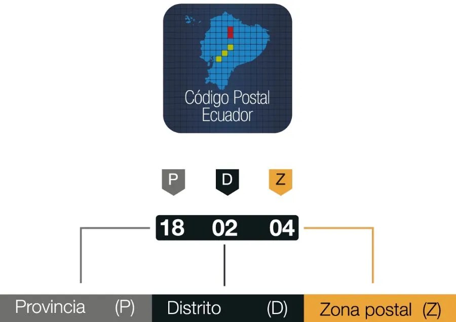 Código postal de Ecuador 2024 Consulta en línea