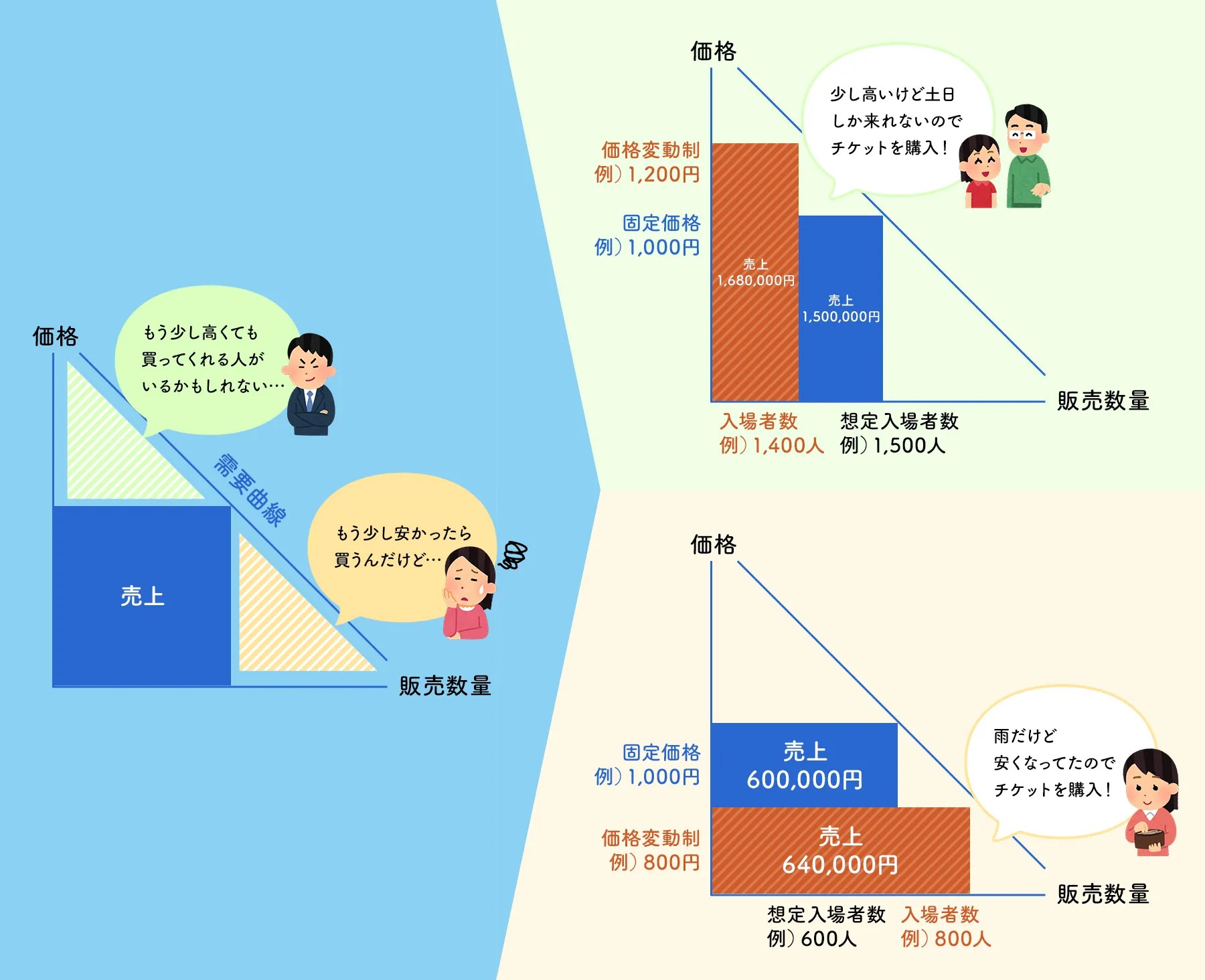 ダイナミックプライシングとは？導入事例やメリット・デメリットを徹底解説